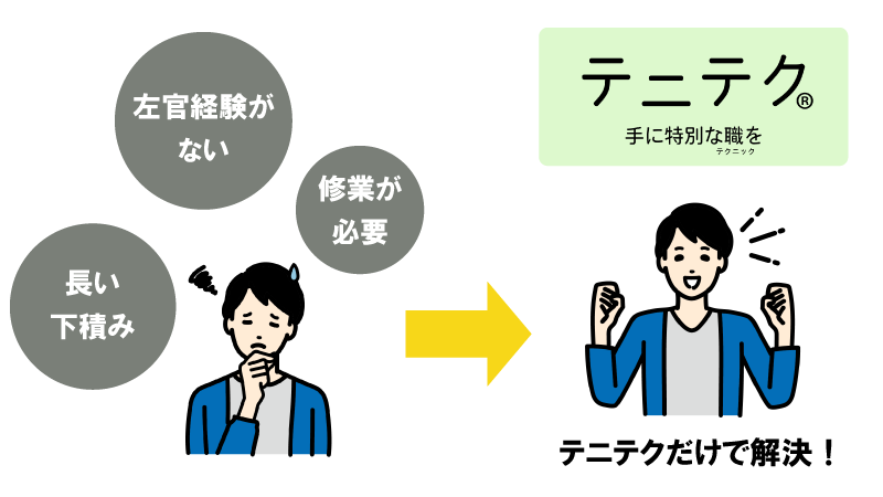 今までの講習会とテニテクの違い