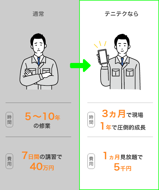 今までの講習会とテニテクの違い